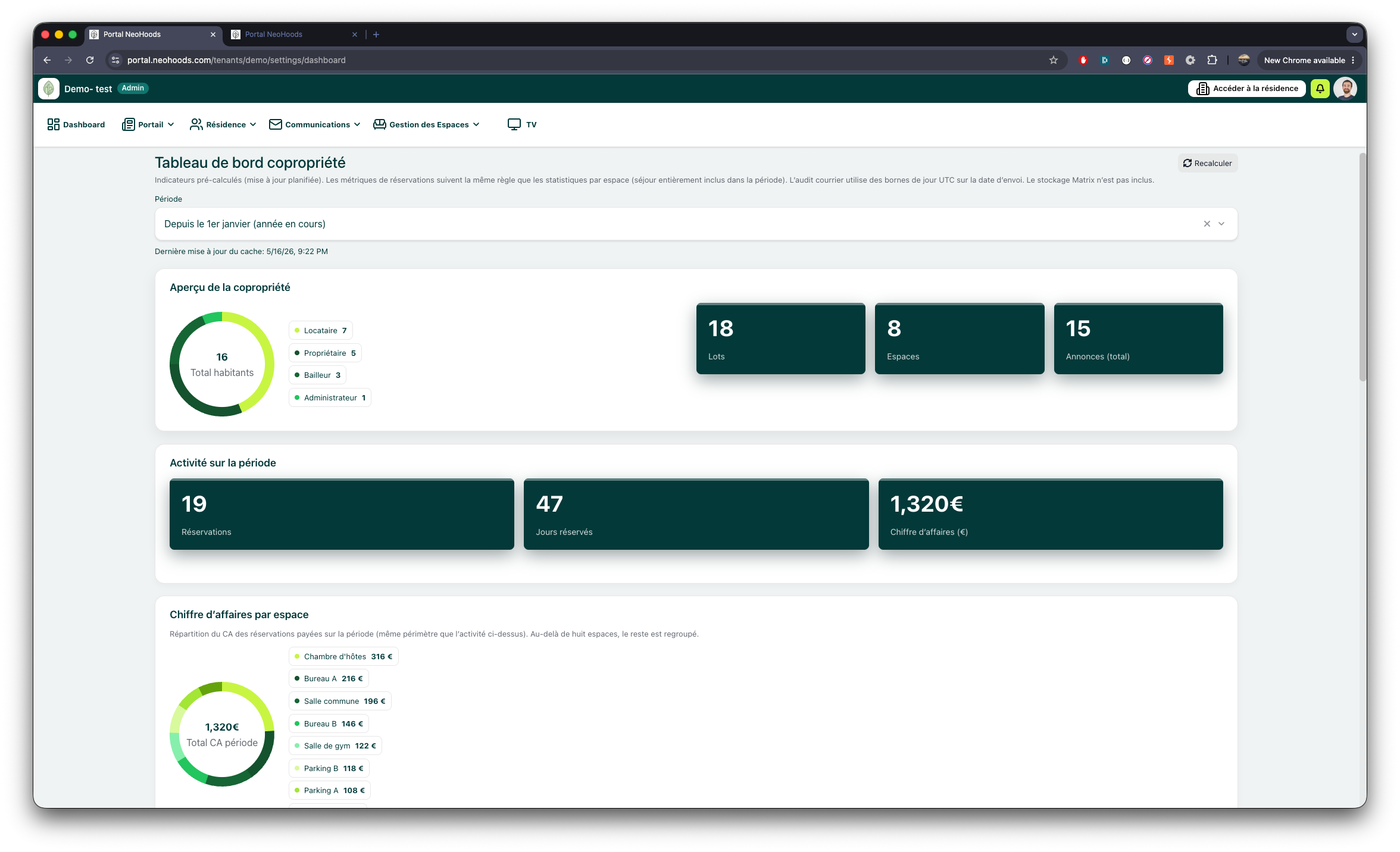 Occupancy dashboards and amenity KPIs